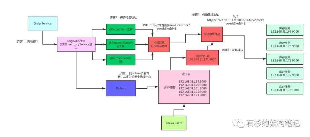 技术图片