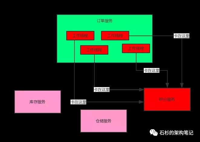 技术图片