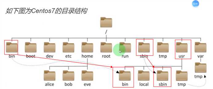 技术图片