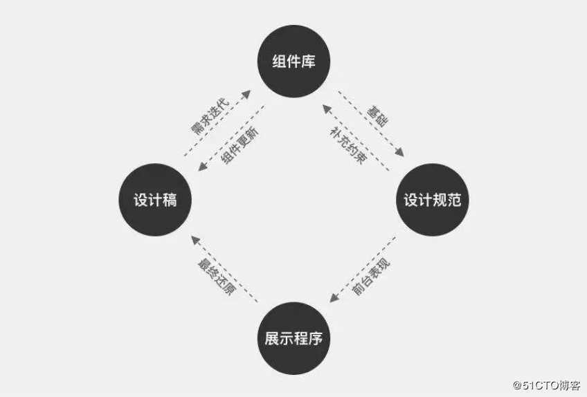 如何搭建组件库（基础实战篇）