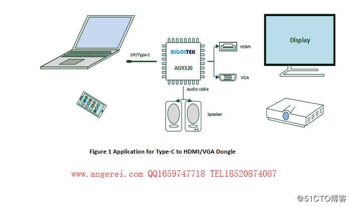 ALGOLTEK AG9320方案设计资料与应用