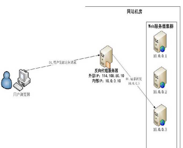 技术图片