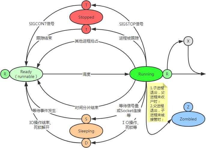 技术图片