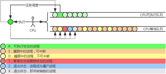 技术图片