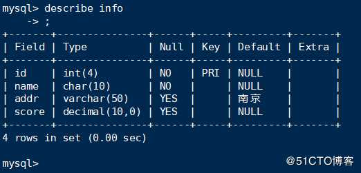 MySQL数据库管理