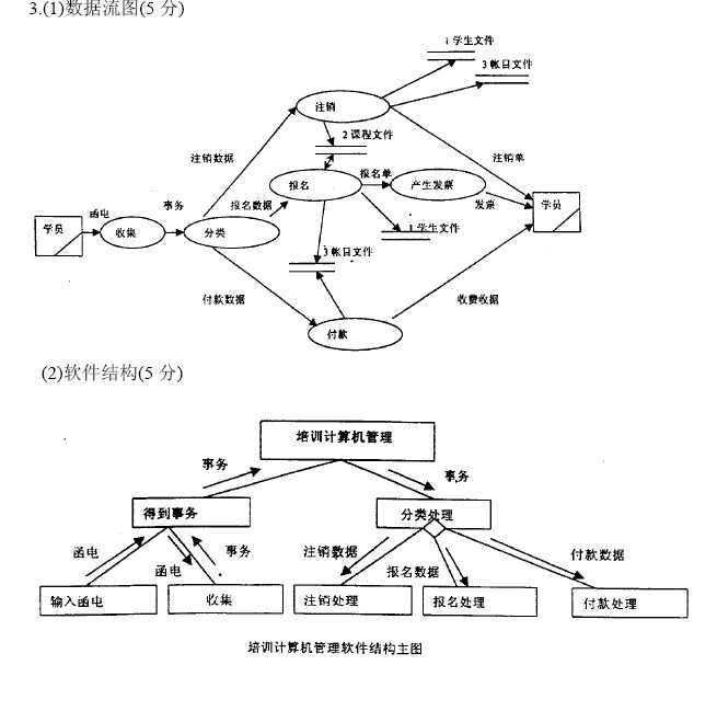 技术图片