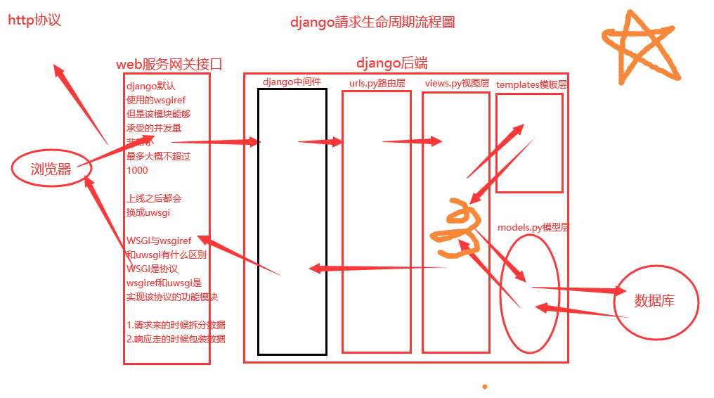 技术图片