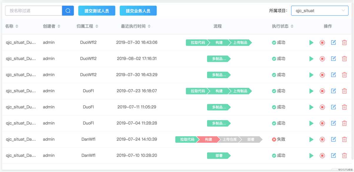 [首发]国内某大型银行的持续集成与交付实践