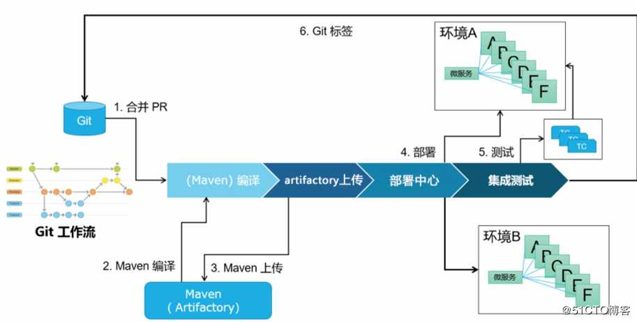 [首发]国内某大型银行的持续集成与交付实践