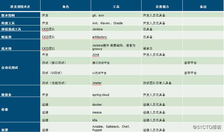 [首发]国内某大型银行的持续集成与交付实践