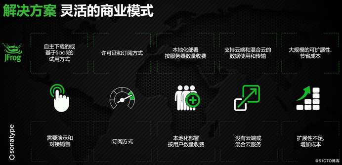 为什么5000+企业放弃Sonatype，选择JFrog Artifactory