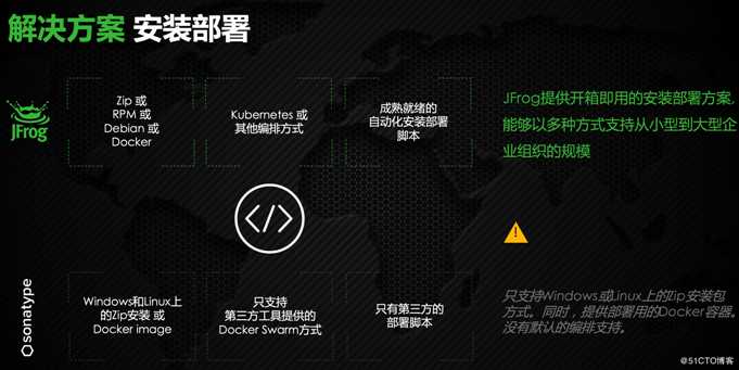 为什么5000+企业放弃Sonatype，选择JFrog Artifactory