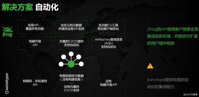 为什么5000+企业放弃Sonatype，选择JFrog Artifactory