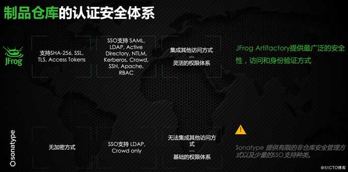 为什么5000+企业放弃Sonatype，选择JFrog Artifactory