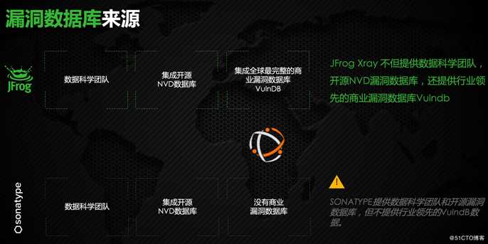 为什么5000+企业放弃Sonatype，选择JFrog Artifactory