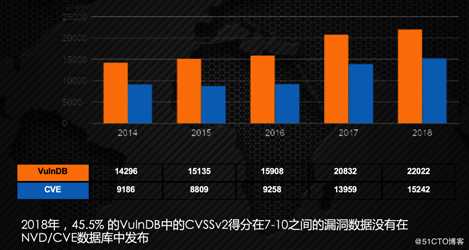 为什么5000+企业放弃Sonatype，选择JFrog Artifactory