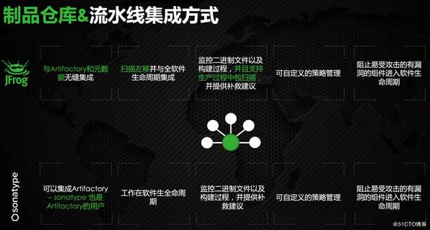 为什么5000+企业放弃Sonatype，选择JFrog Artifactory