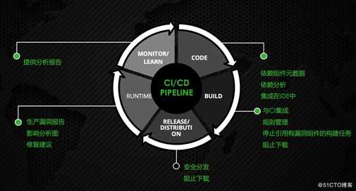 为什么5000+企业放弃Sonatype，选择JFrog Artifactory