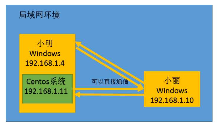 技术图片