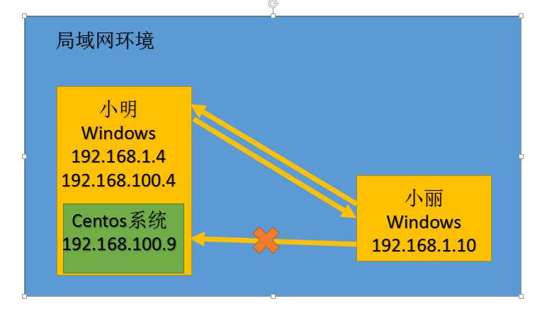 技术图片