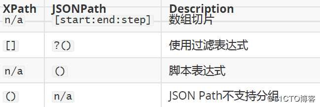 性能测试-JMeter断言之JSON断言