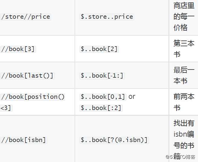 性能测试-JMeter断言之JSON断言