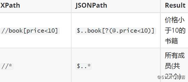 性能测试-JMeter断言之JSON断言