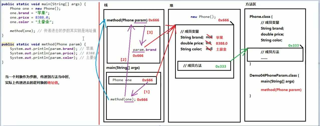 技术图片