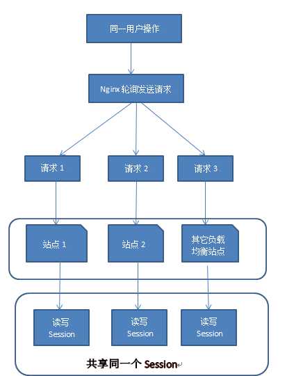 技术图片