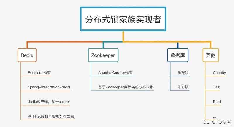 不为人所知的分布式锁实现全都在这里了！