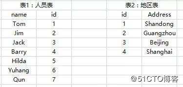 Mapsidejoin是什么？最详细的应用介绍在这里