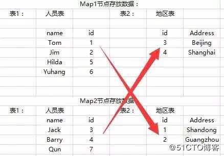 Mapsidejoin是什么？最详细的应用介绍在这里