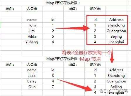 Mapsidejoin是什么？最详细的应用介绍在这里