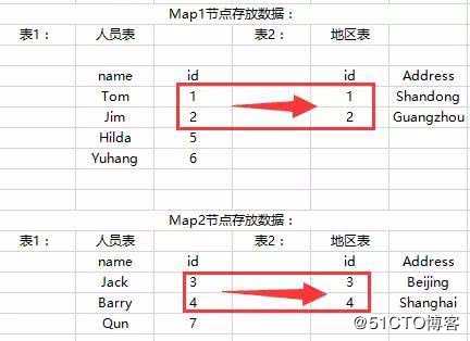 Mapsidejoin是什么？最详细的应用介绍在这里