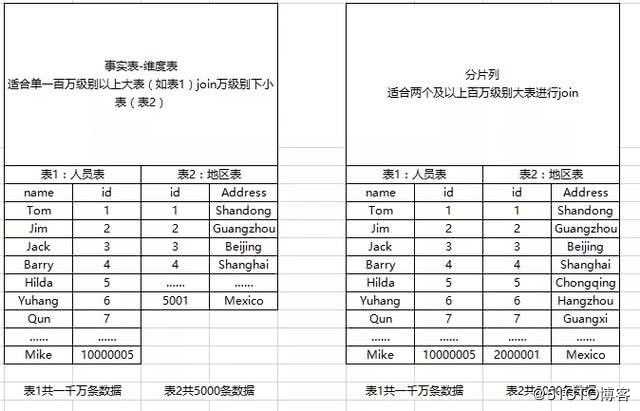 Mapsidejoin是什么？最详细的应用介绍在这里