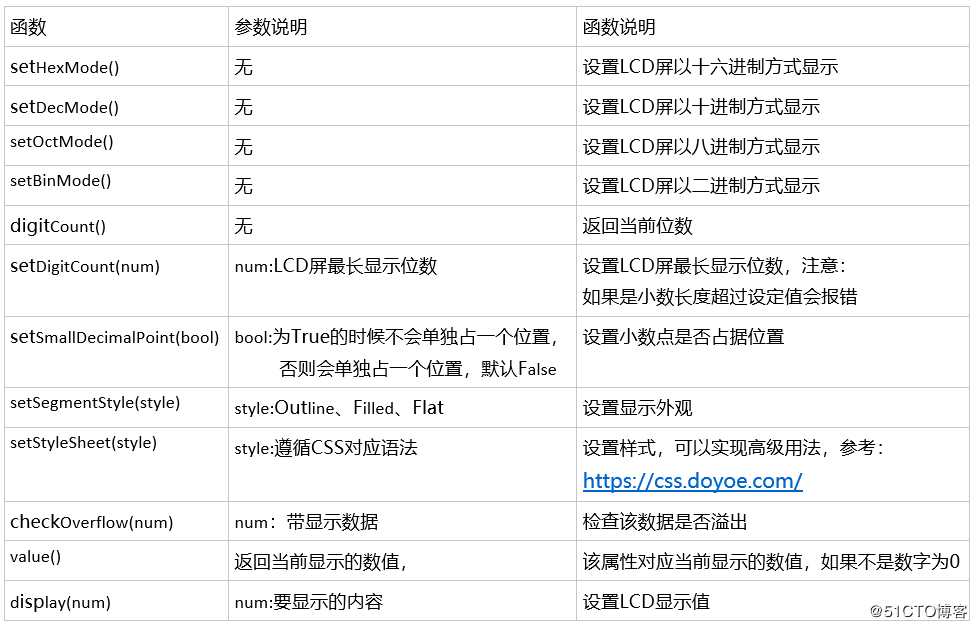 PyQt5快速上手基础篇2-按钮控制LCD屏显示