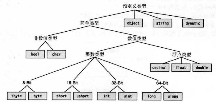 技术图片