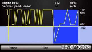 如何在Foxwell NT650 OBD2扫描仪上查看实时PID数据？