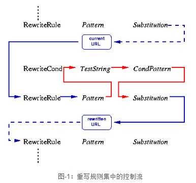 技术图片