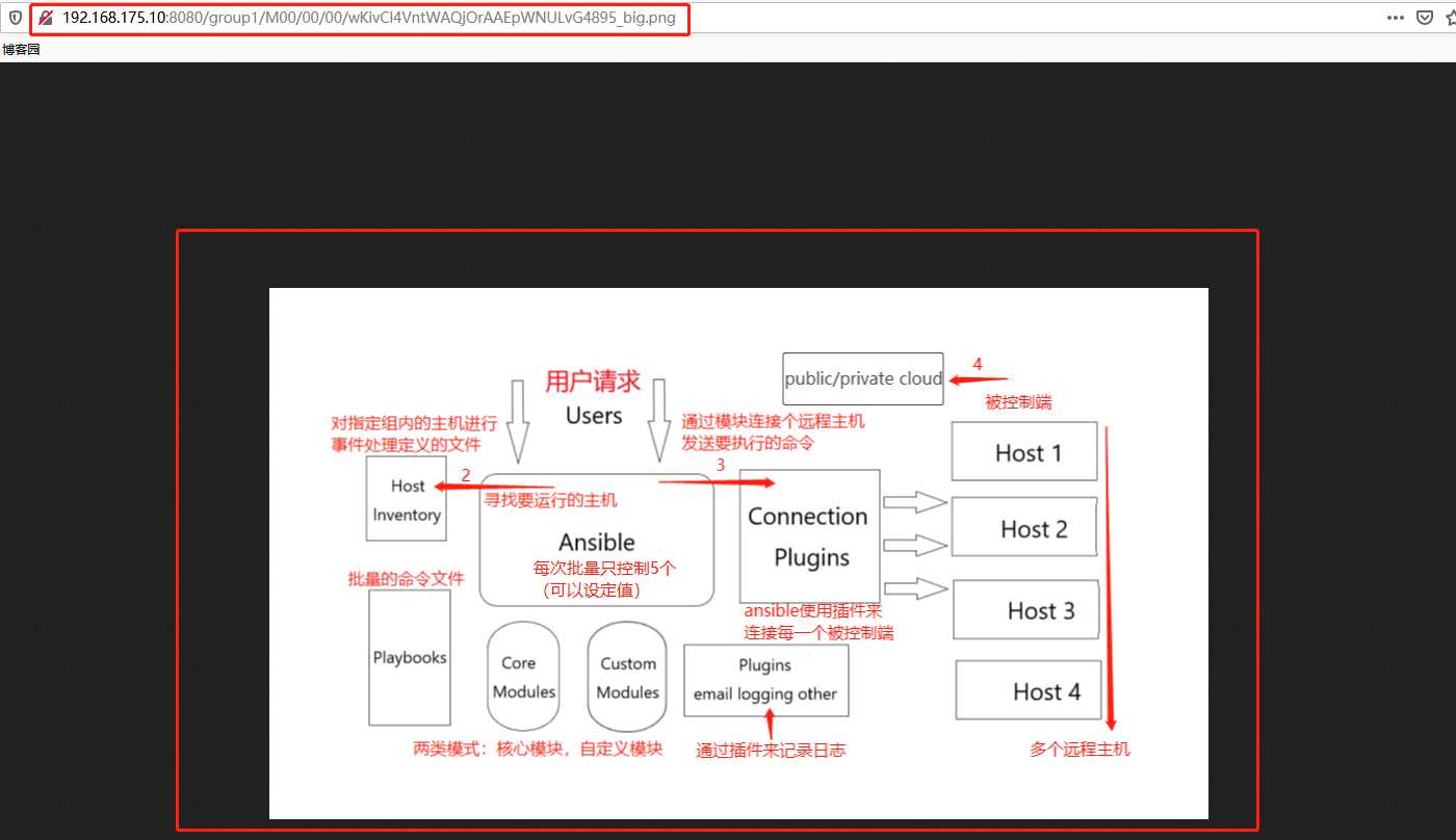 技术图片