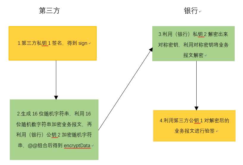 技术图片