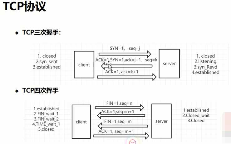 技术图片