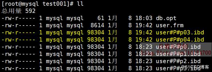 MySQL分区分表
