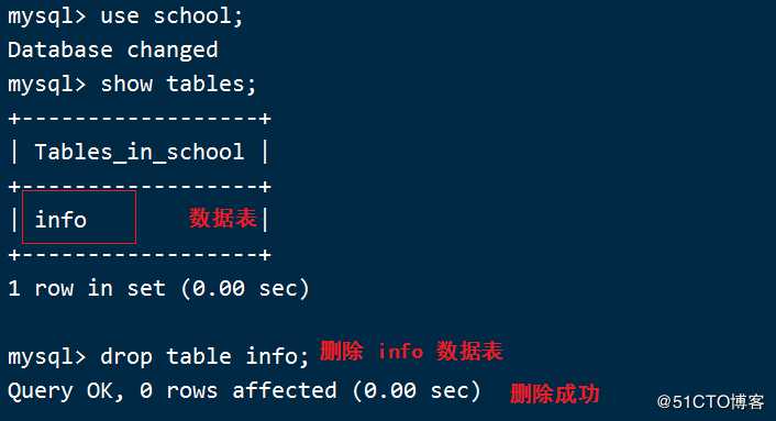 Mysql 数据库的基本操作