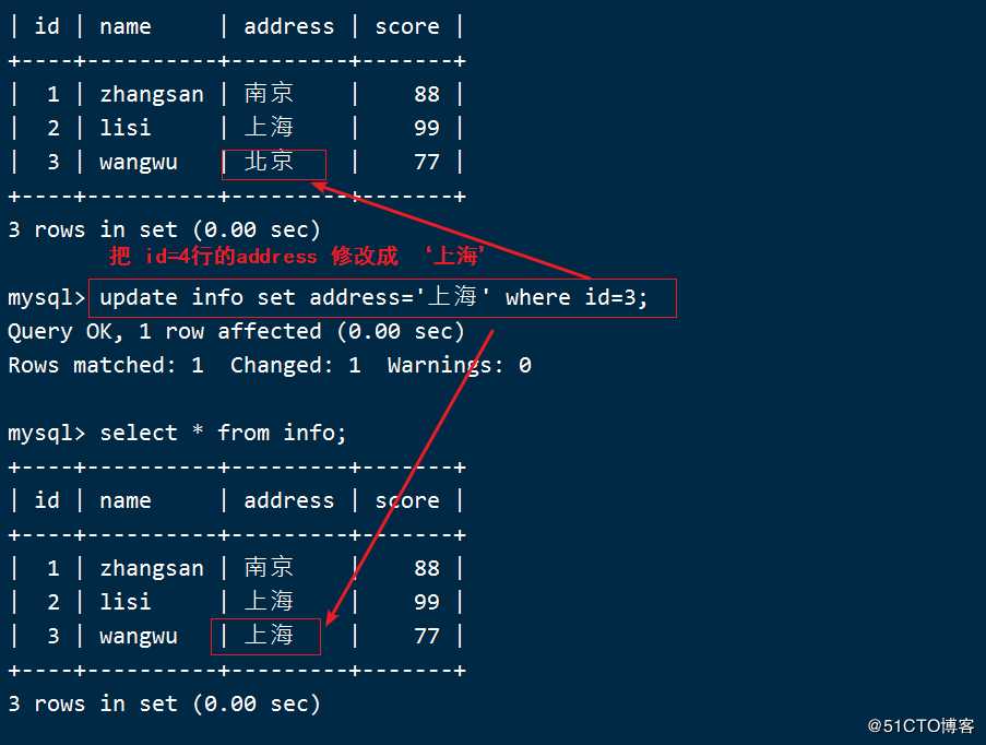 Mysql 数据库的基本操作