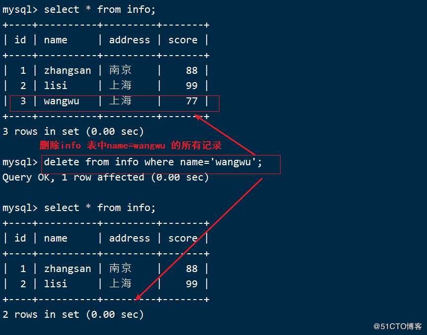 Mysql 数据库的基本操作