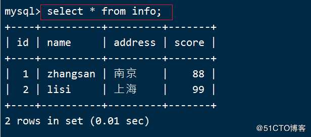 Mysql 数据库的基本操作