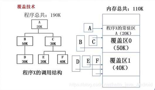 技术图片