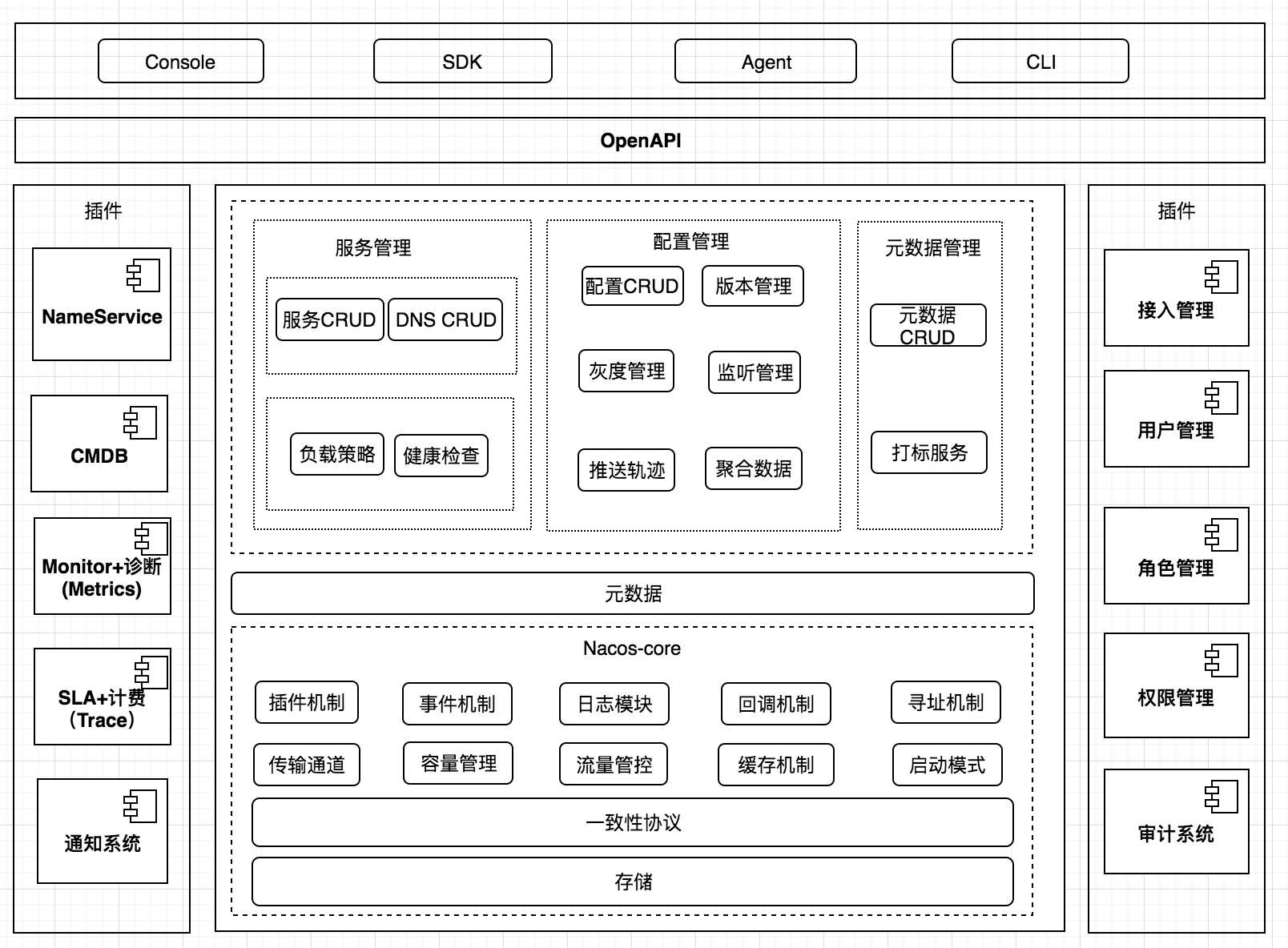 技术图片