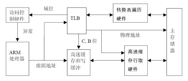 技术图片